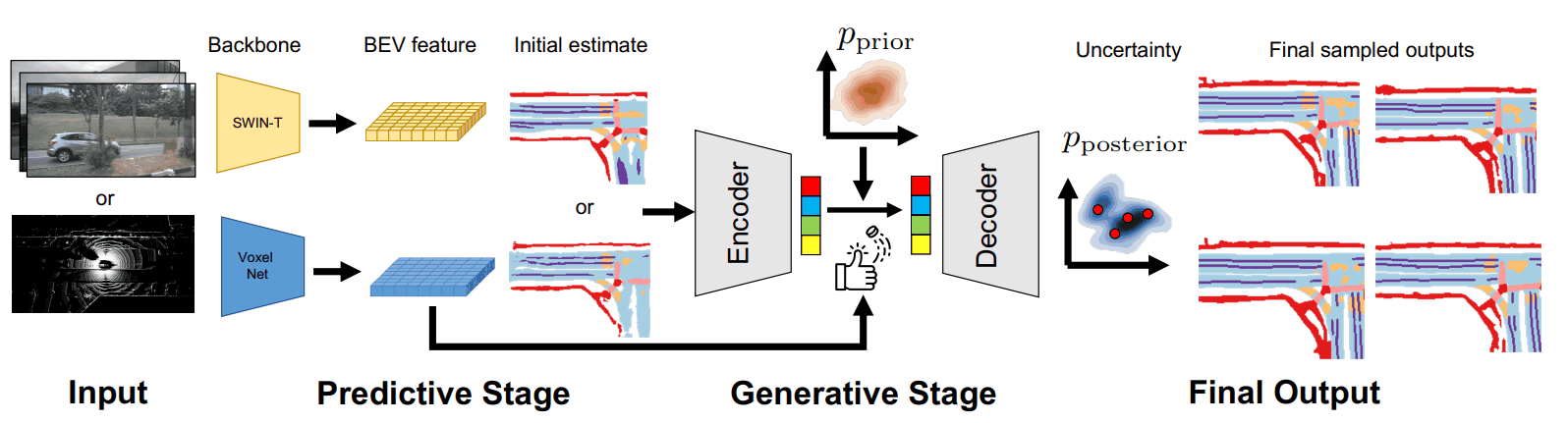 MapPrior: Bird's-Eye View Map Layout Estimation with Generative Models