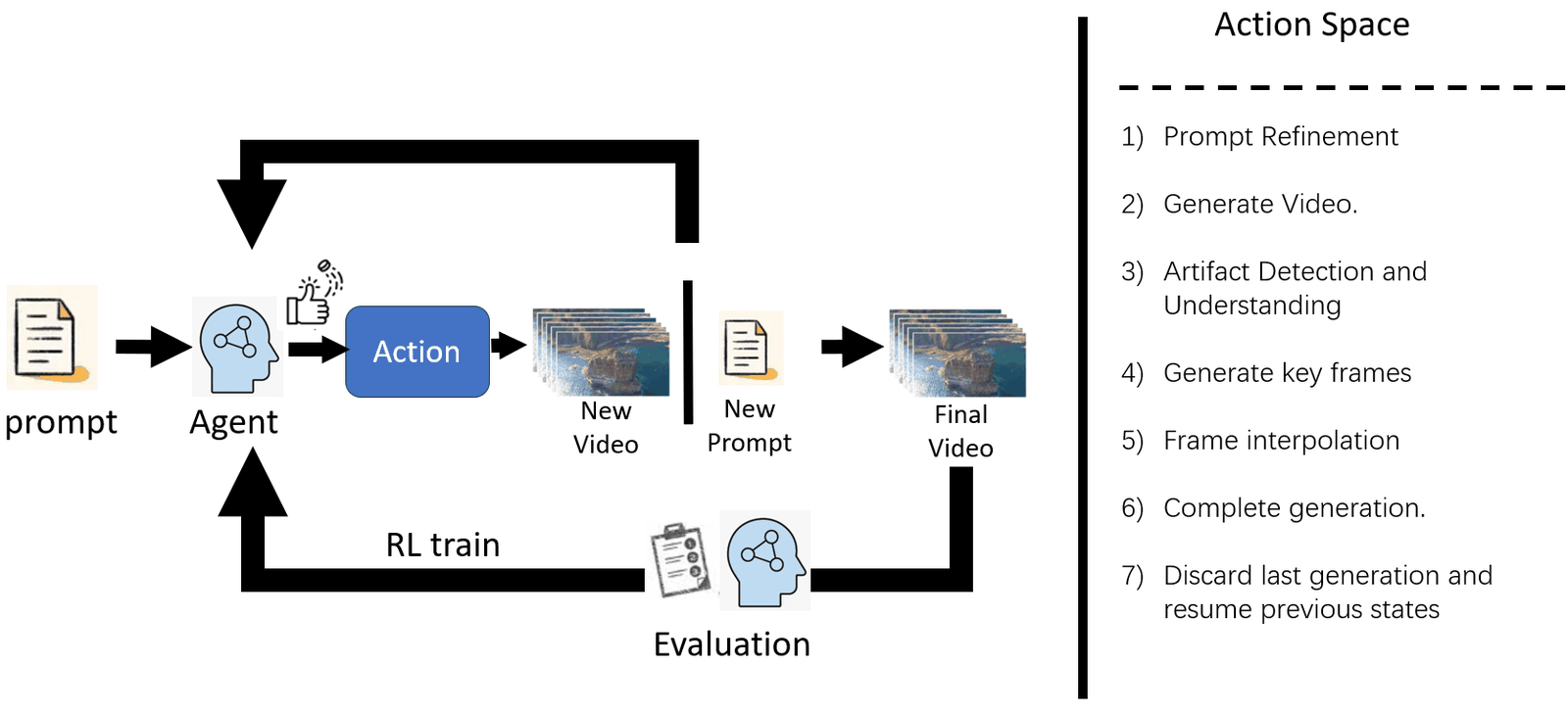Agentic reasoning for video generation