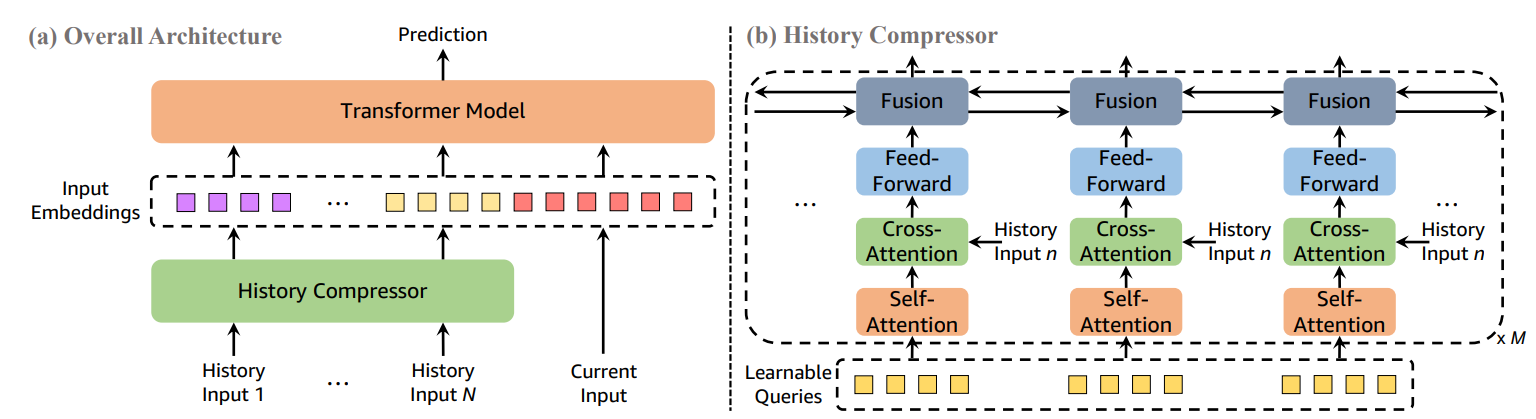 Turbocharging Web Automation: The Impact of Compressed History States